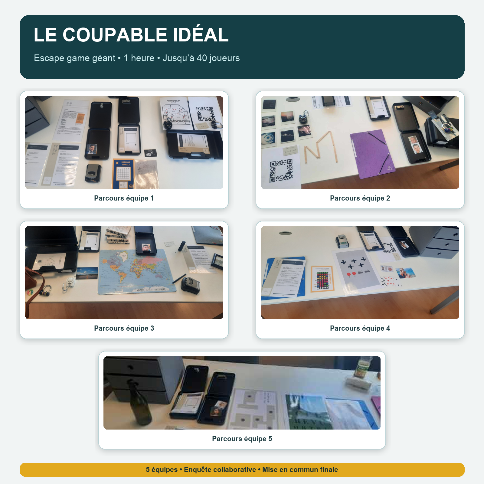 Matériel du kit Escape Game Le Coupable idéal