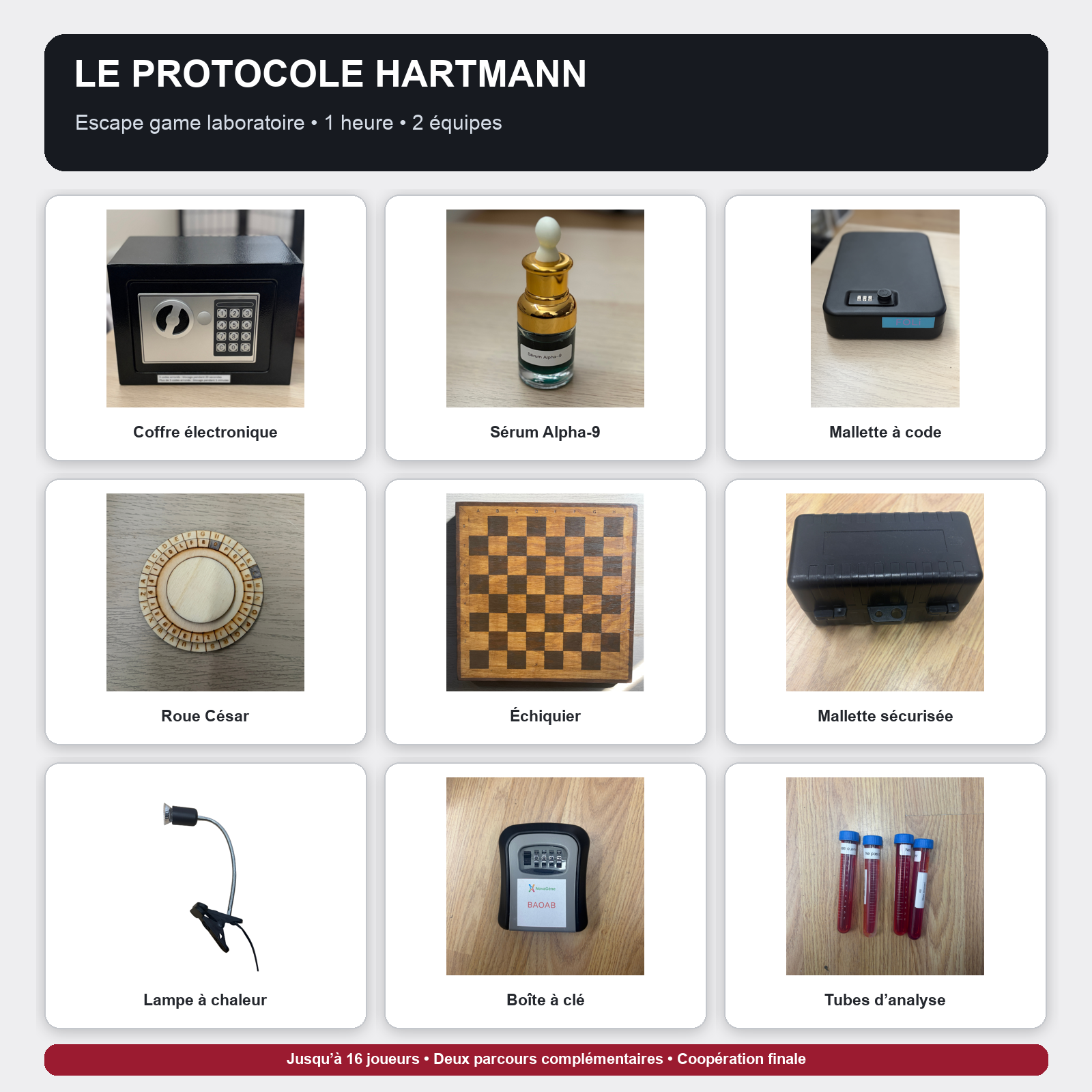 Matériel du kit Escape Game Le Protocole Hartmann